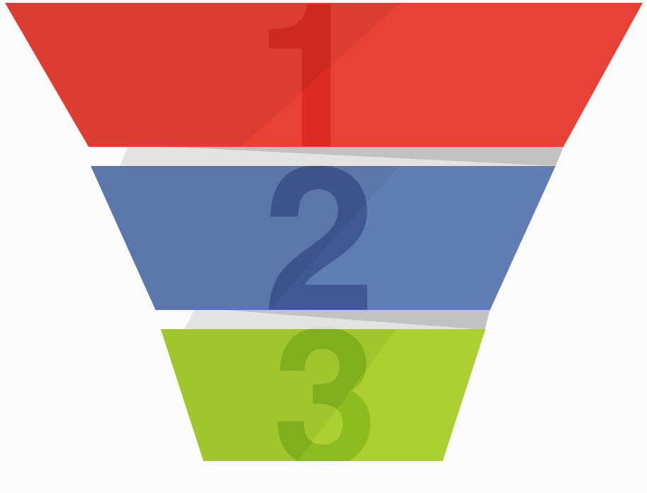 Digital Marketing Sales Funnel